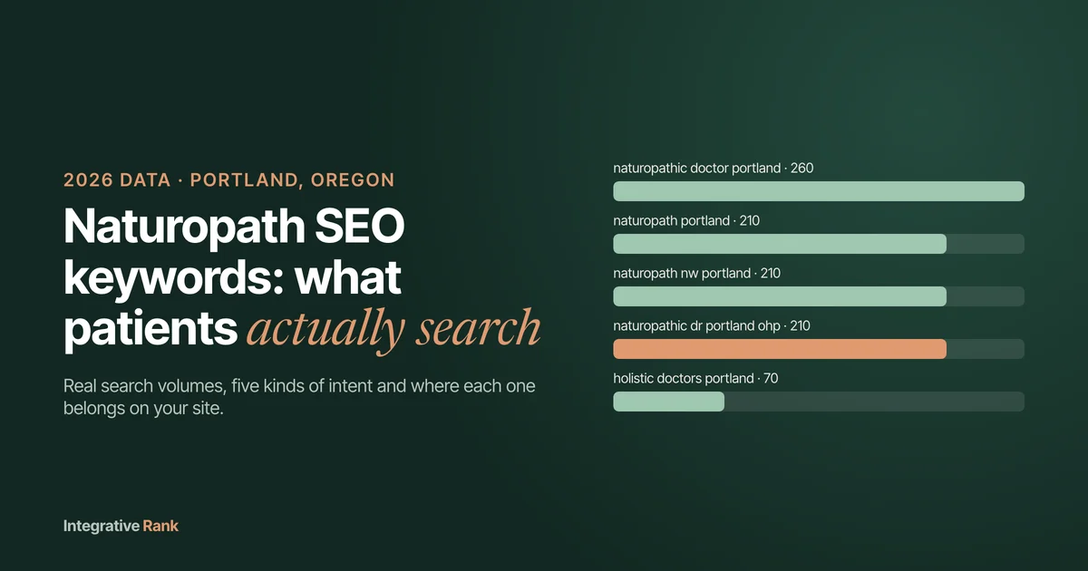 Naturopath SEO keywords: what Portland patients actually search, 2026 data